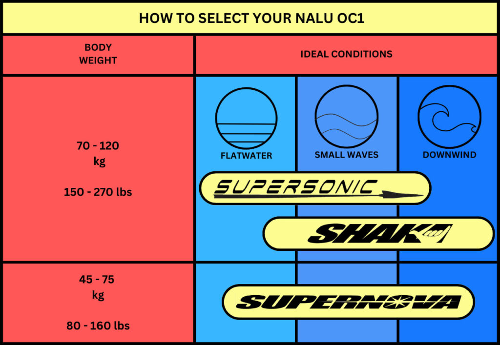 Nalu Canoe Models